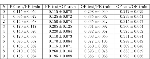 Figure 3 for Training conformal predictors