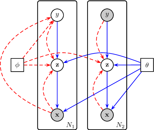 Figure 1 for A Novel Variational Autoencoder with Applications to Generative Modelling, Classification, and Ordinal Regression