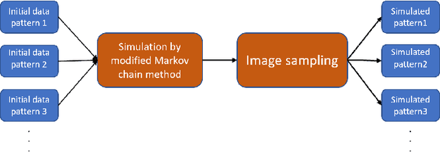 Figure 1 for Simulating Personal Food Consumption Patterns using a Modified Markov Chain