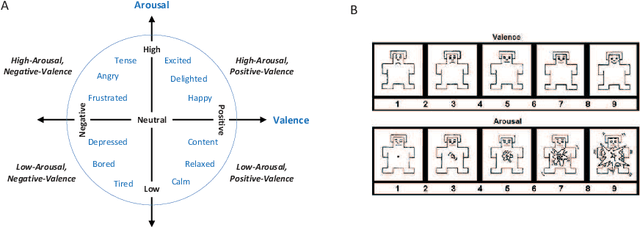Figure 1 for EEG based Emotion Recognition: A Tutorial and Review