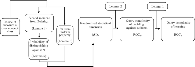 Figure 4 for Learnability of the output distributions of local quantum circuits