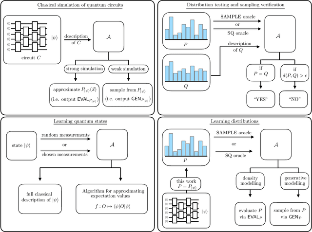 Figure 1 for Learnability of the output distributions of local quantum circuits