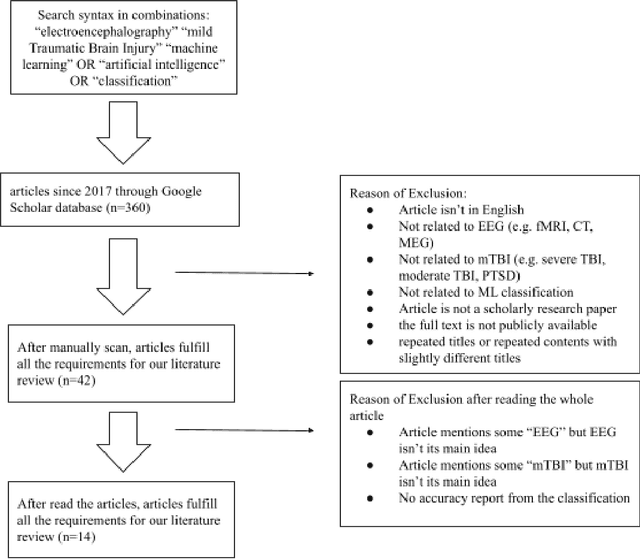 Figure 1 for EEG Machine Learning for Analysis of Mild Traumatic Brain Injury: A survey