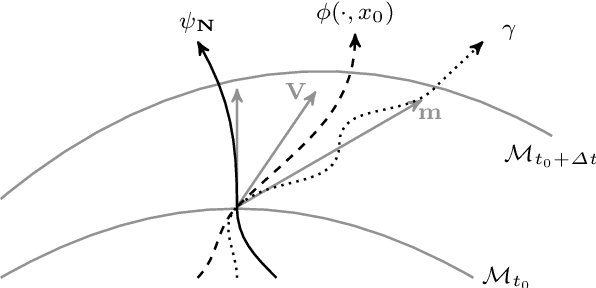Figure 4 for Optical Flow on Evolving Surfaces with Space and Time Regularisation