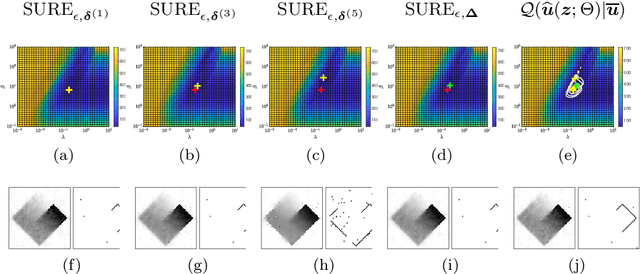 Figure 4 for Hyperparameter selection for the Discrete Mumford-Shah functional