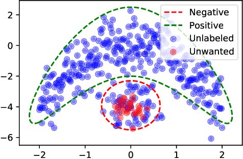 Figure 1 for Novel Applications for VAE-based Anomaly Detection Systems