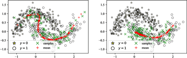 Figure 4 for Novel Applications for VAE-based Anomaly Detection Systems