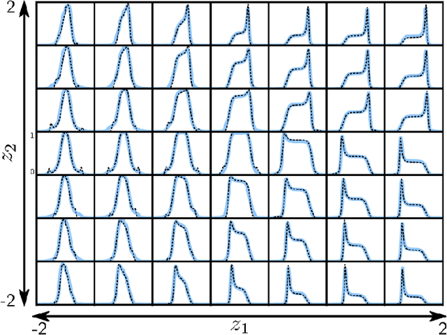 Figure 3 for Machine-learning Kondo physics using variational autoencoders