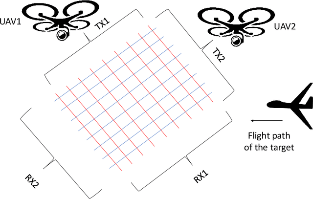 Figure 1 for Doors in the Sky: Detection, Localization and Classification of Aerial Vehicles using Laser Mesh