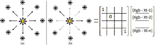 Figure 3 for An Efficient Multi-objective Evolutionary Approach for Solving the Operation of Multi-Reservoir System Scheduling in Hydro-Power Plants