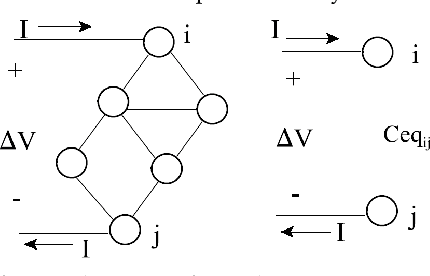 Figure 2 for Planning With Discrete Harmonic Potential Fields
