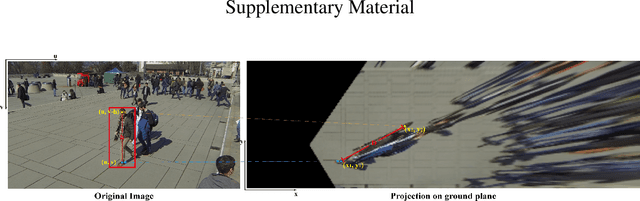 Figure 3 for Voxelized 3D Feature Aggregation for Multiview Detection