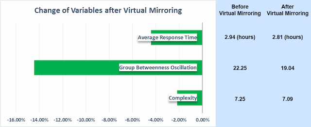 Figure 4 for The impact of virtual mirroring on customer satisfaction
