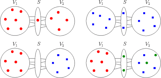Figure 1 for Graph Partitioning for Independent Sets