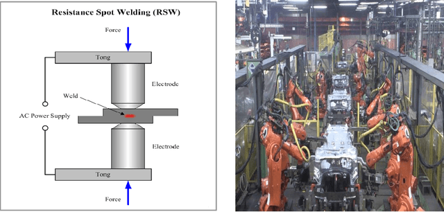 Figure 1 for Statistical Method to Model the Quality Inconsistencies of the Welding Process