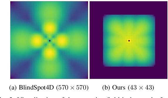 Figure 3 for Efficient Blind-Spot Neural Network Architecture for Image Denoising
