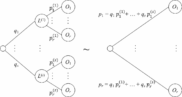 Figure 1 for An Interval-Valued Utility Theory for Decision Making with Dempster-Shafer Belief Functions