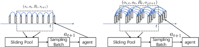 Figure 4 for Speeding up the Metabolism in E-commerce by Reinforcement Mechanism Design