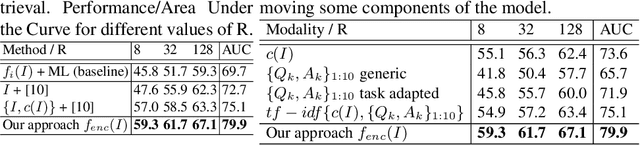 Figure 3 for Semantic bottleneck for computer vision tasks
