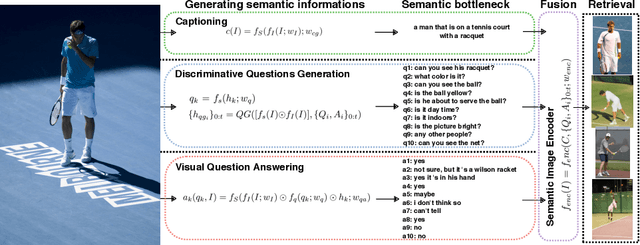 Figure 1 for Semantic bottleneck for computer vision tasks