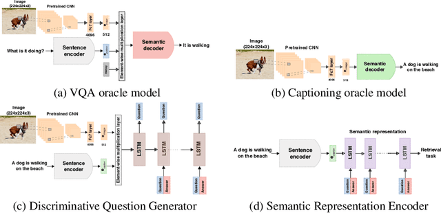 Figure 2 for Semantic bottleneck for computer vision tasks