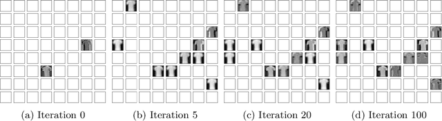 Figure 1 for A Bregman Learning Framework for Sparse Neural Networks