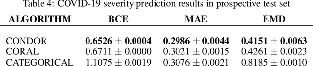 Figure 4 for Universally Rank Consistent Ordinal Regression in Neural Networks