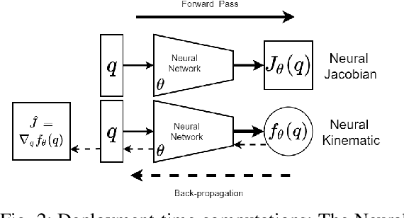 Figure 2 for Analyzing Neural Jacobian Methods in Applications of Visual Servoing and Kinematic Control