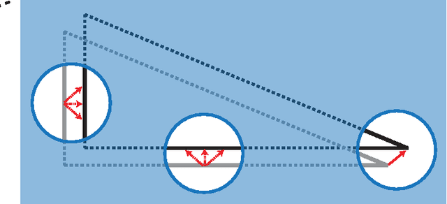 Figure 4 for Bioinspired Visual Motion Estimation