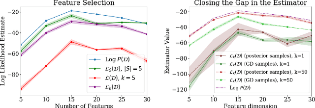 Figure 1 for A Bayesian Perspective on Training Speed and Model Selection