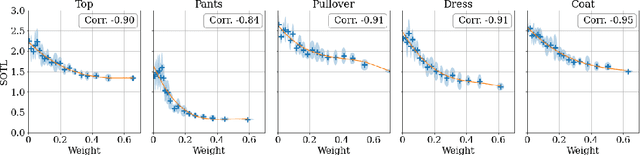 Figure 4 for A Bayesian Perspective on Training Speed and Model Selection
