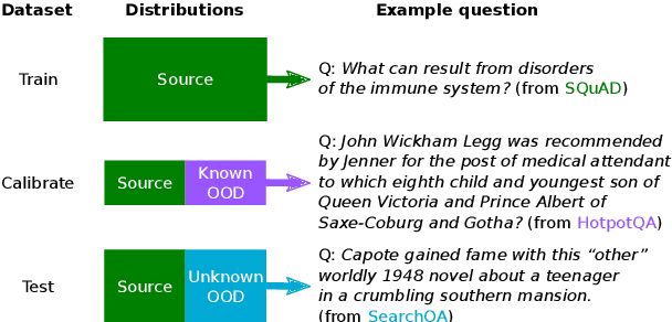 Figure 1 for Selective Question Answering under Domain Shift
