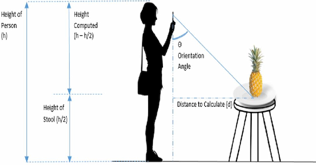Figure 3 for Using Distance Estimation and Deep Learning to Simplify Calibration in Food Calorie Measurement