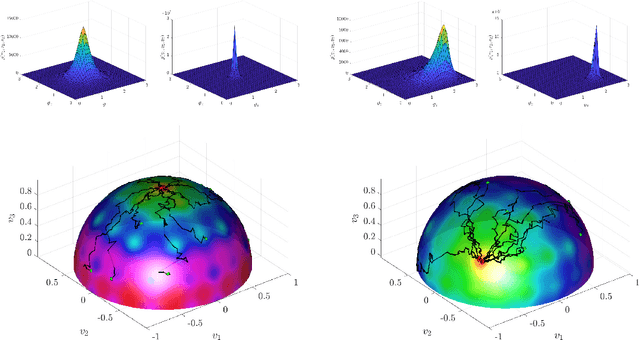 Figure 3 for Consensus-based Optimization on the Sphere II: Convergence to Global Minimizers and Machine Learning