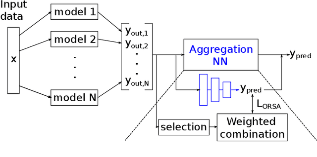 Figure 3 for ORSA: Outlier Robust Stacked Aggregation for Best- and Worst-Case Approximations of Ensemble Systems\