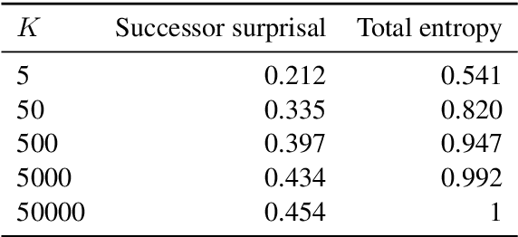 Figure 3 for Can Entropy Explain Successor Surprisal Effects in Reading?