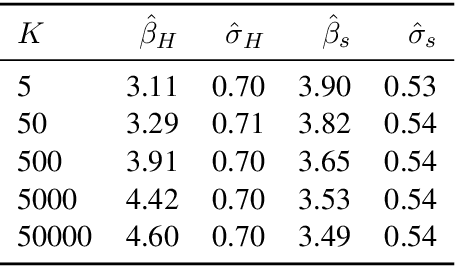 Figure 4 for Can Entropy Explain Successor Surprisal Effects in Reading?