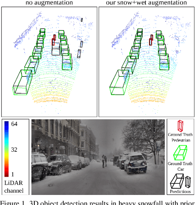 Figure 1 for LiDAR Snowfall Simulation for Robust 3D Object Detection