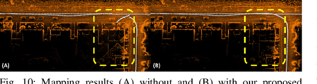 Figure 2 for Large-Scale LiDAR Consistent Mapping using Hierachical LiDAR Bundle Adjustment