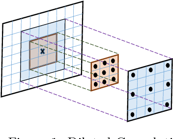 Figure 1 for Comparison of the Deep-Learning-Based Automated Segmentation Methods for the Head Sectioned Images of the Virtual Korean Human Project