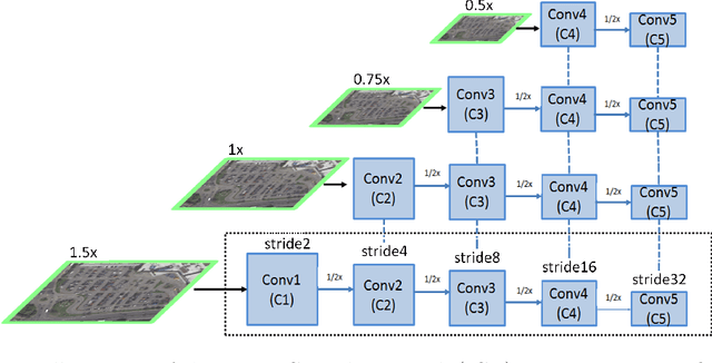 Figure 3 for Towards Multi-class Object Detection in Unconstrained Remote Sensing Imagery