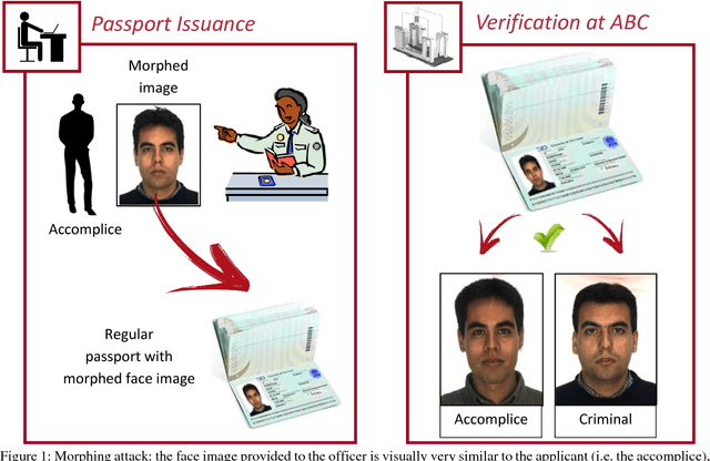 Figure 1 for Face morphing detection in the presence of printing/scanning and heterogeneous image sources
