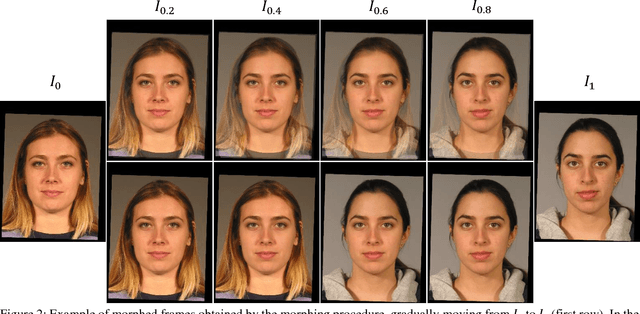 Figure 2 for Face morphing detection in the presence of printing/scanning and heterogeneous image sources