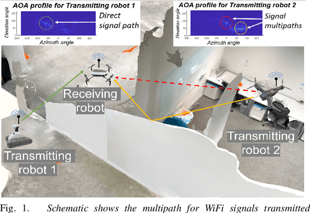 Figure 1 for Toolbox Release: A WiFi-Based Relative Bearing Sensor for Robotics