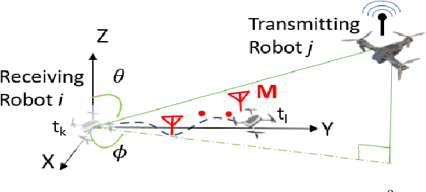 Figure 4 for Toolbox Release: A WiFi-Based Relative Bearing Sensor for Robotics