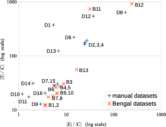 Figure 2 for BENGAL: An Automatic Benchmark Generator for Entity Recognition and Linking