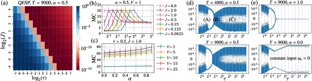 Figure 2 for Higher-Order Quantum Reservoir Computing