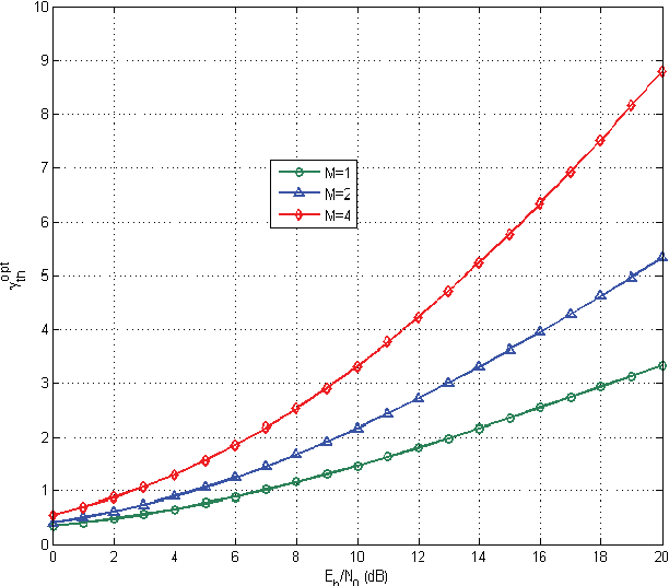 Figure 2 for Prediction of the Optimal Threshold Value in DF Relay Selection Schemes Based on Artificial Neural Networks