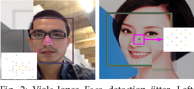 Figure 2 for An Empirical Study of Recent Face Alignment Methods