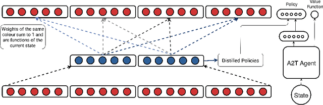 Figure 2 for Option Encoder: A Framework for Discovering a Policy Basis in Reinforcement Learning